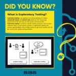 What is Exploratory Testing?