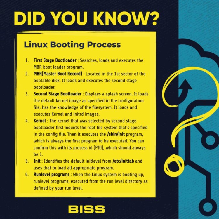 linux booting process