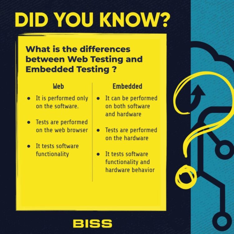 What is the differences between Web Testing and Embedded Testing?