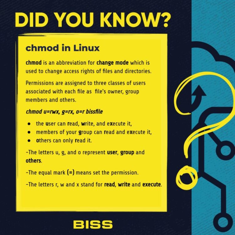 chmod in linux