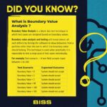 What is Boundary Value Analysis?