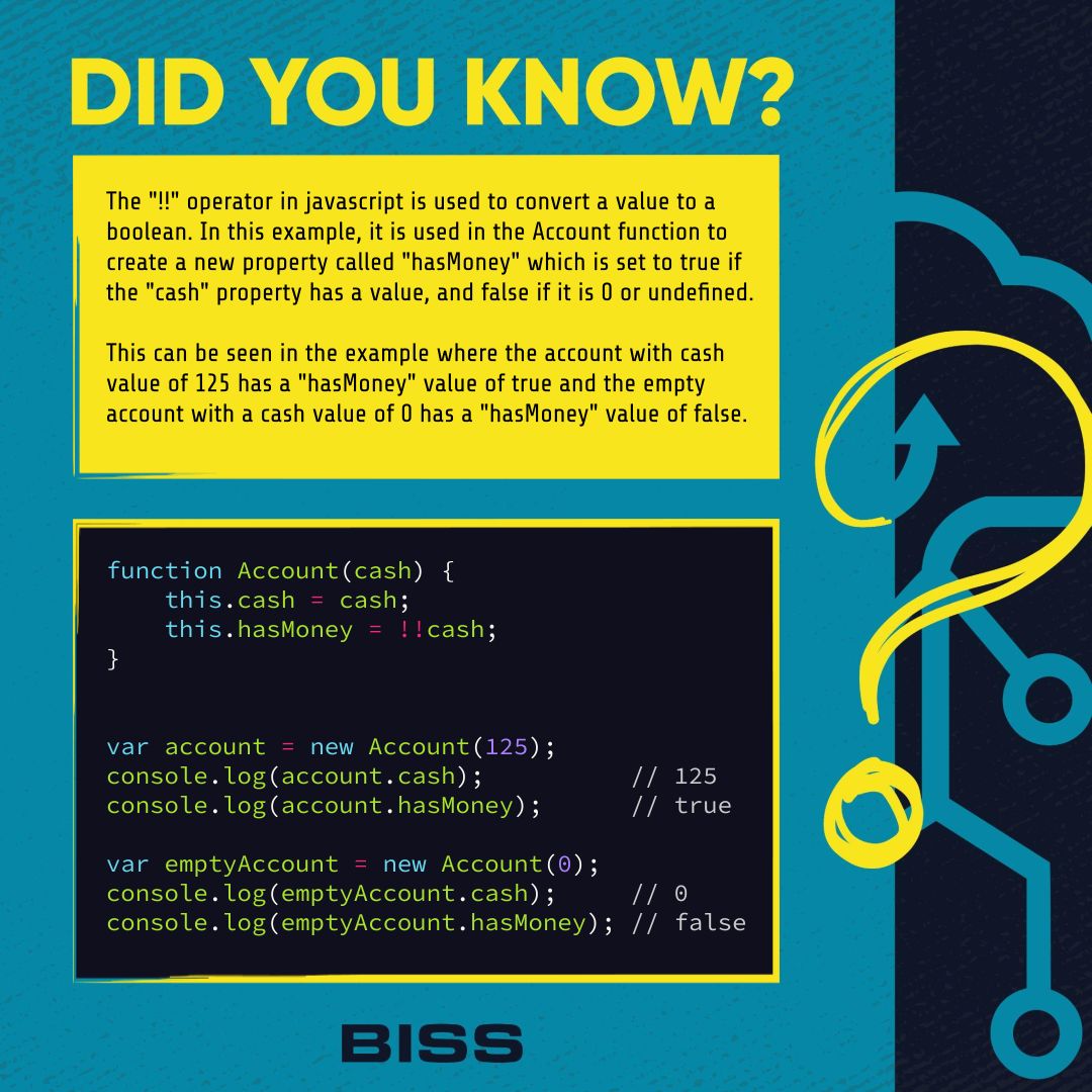 Javascript Conversion to Boolean with "!!" Operator