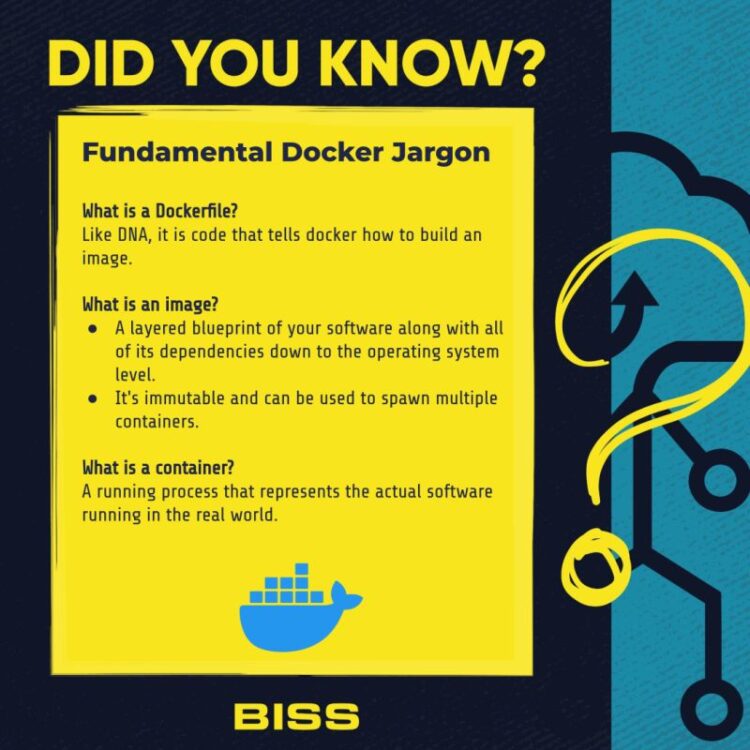 Fundamental Docker Jargon
