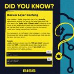 Docker Layer Caching