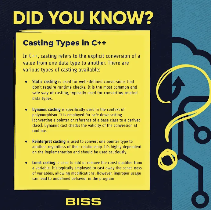 casting types in c++